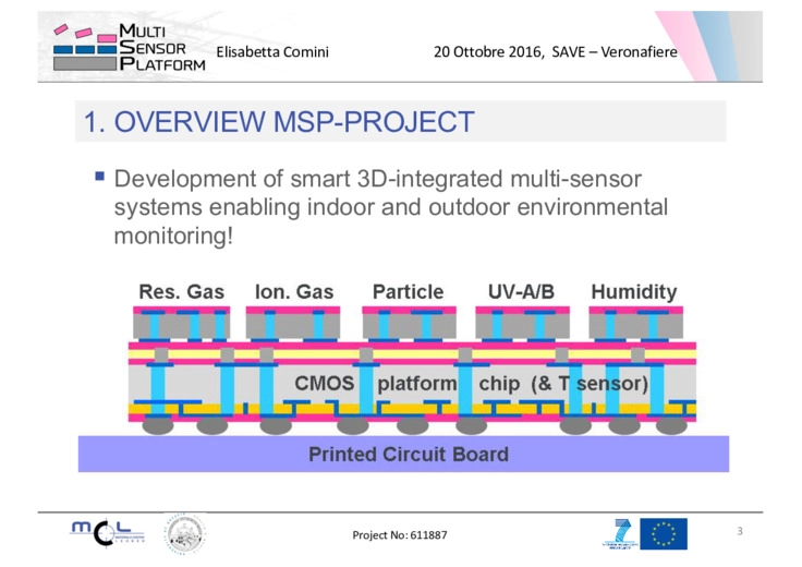 Multi Sensor Platformfor Smart Building Management project: research at the University of Brescia