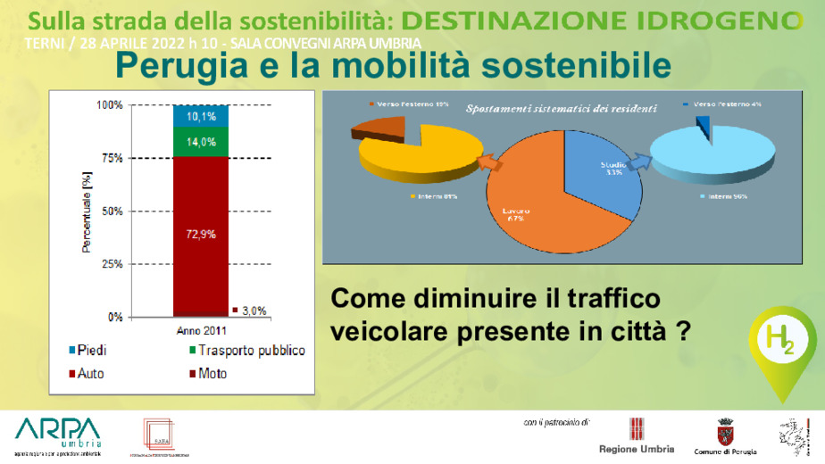 Perugia e la mobilità sostenibile