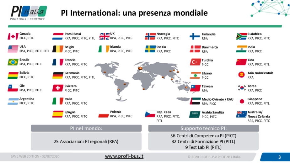 PI Italia: Quali soluzioni di comunicazione adottare nell'industria 4.0