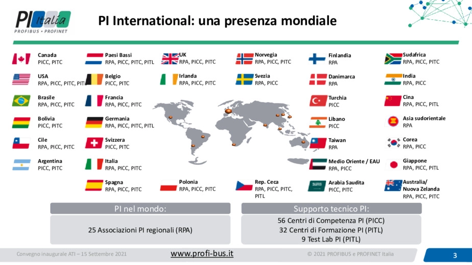 PI Italia: un network globale per supportare investimenti