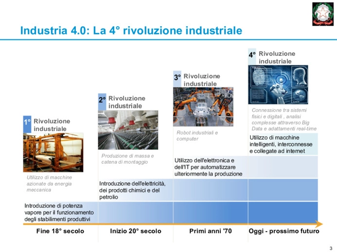 Piano nazionale Industria 4.0: Investimenti, produttivit e innovazione
