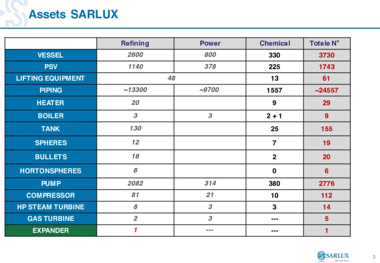 Predittiva e monitoraggio online del Turboexpander  dellimpianto Cracking Catalitico della Raffineria Sarlux di Sarroch