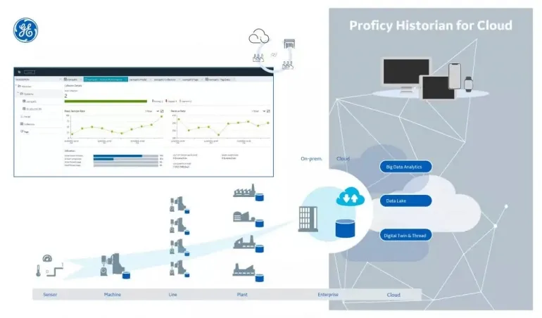 Proficy Historian for Cloud  il primo database di processo nativo per il cloud disponibile in AWS Marketplace