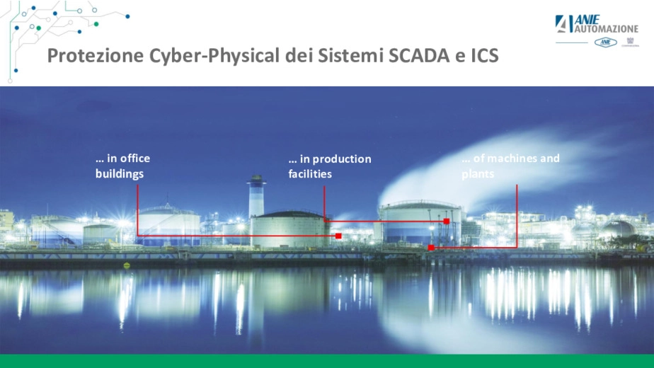 Protezione Cyber-Physical dei Sistemi SCADA e ICS