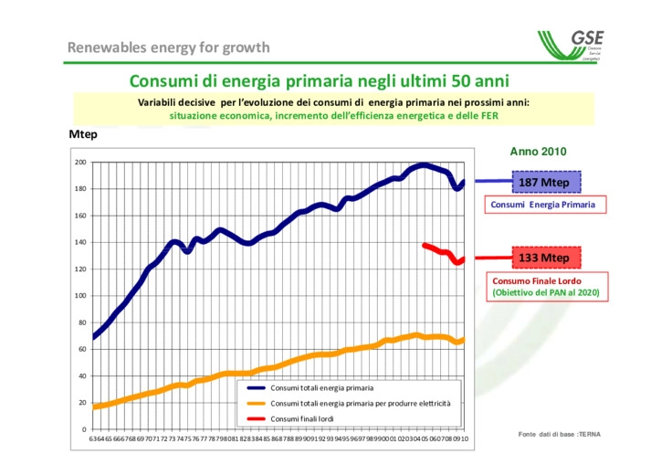 Renewables energy for growth