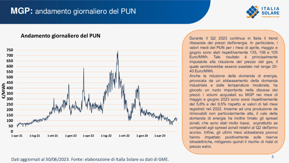 Report mercato elettrico ITALIA SOLARE: continua in Italia il trend ribassista dei prezzi dell'energia