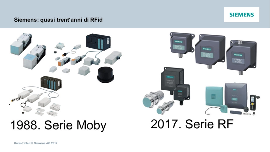 RFID: dall'identification of things allInternet of Things -  la tracciabilit dei prodotti nellIndustria 4.0