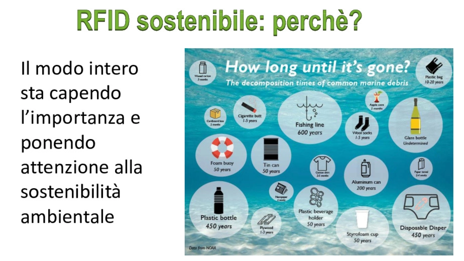 RFID sostenibile: nuovi materiali e tecnologie per tag green