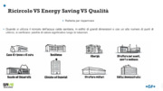 ACS, Efficienza energetica, Smart building, Valvole