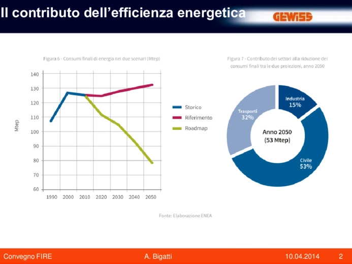 Ridurre i costi energetici per lilluminazione nellindustria italiana