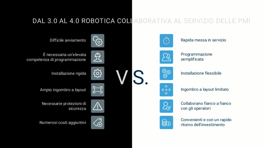 Robotica collaborativa (cobot)