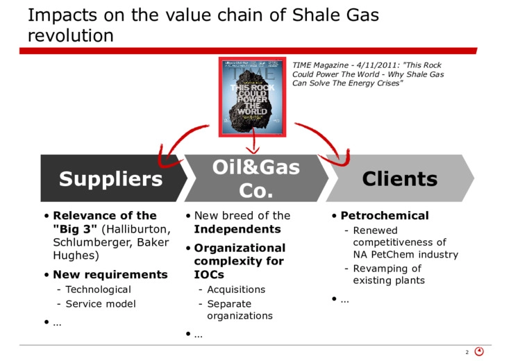 Shale Gas: Impacts on the Value Chain