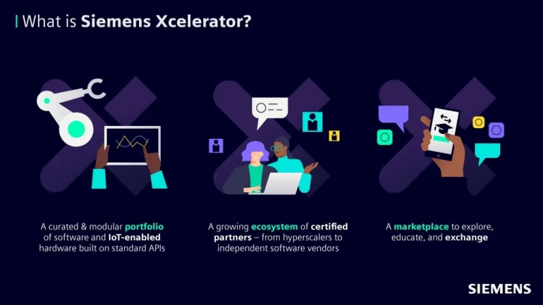 Siemens lancia Siemens Xcelerator - la piattaforma digitale aperta per accelerare la trasformazione digitale