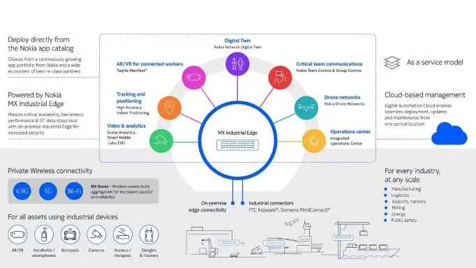 Simplifying Industry 4.0 digitalization requirements