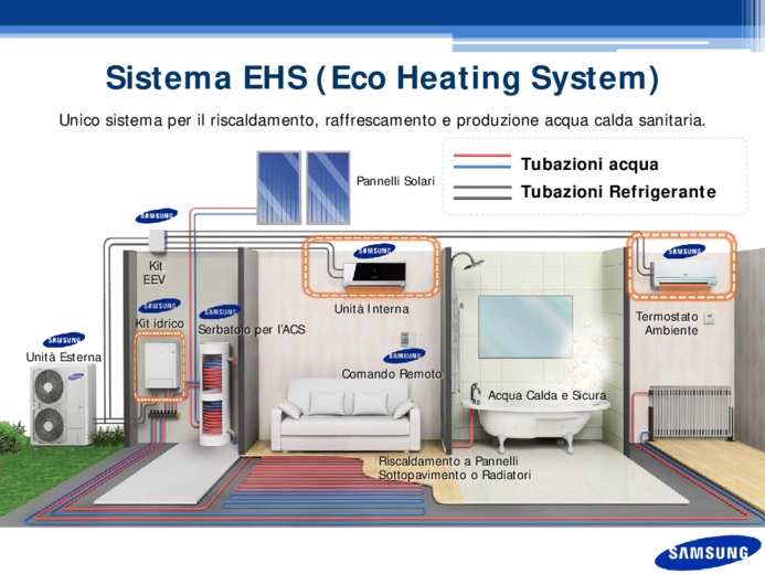 Sistemi a pompa di calore VRF misti aria-aria/aria-acqua in ambito residenziale e commerciale