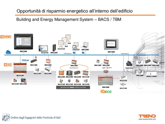 Sistemi BEMS e gestione energetica evoluta degli edifici