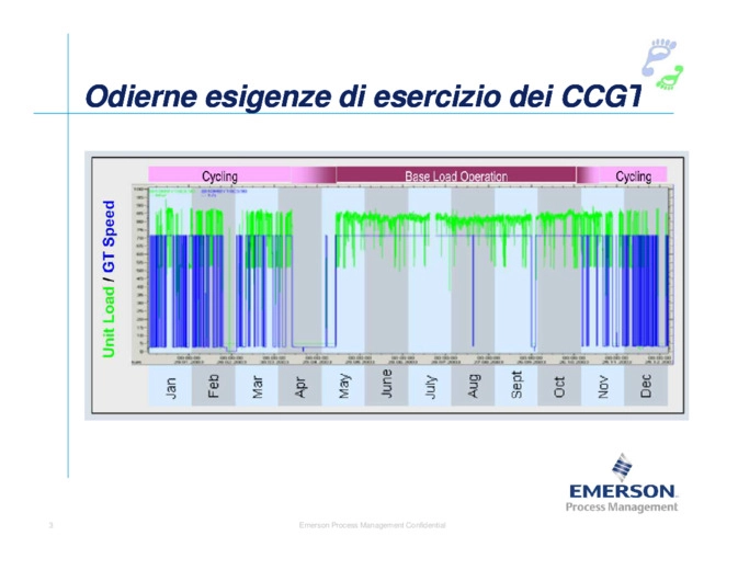 Sistemi di controllo progettati per l’esercizio flessibile di CCGT