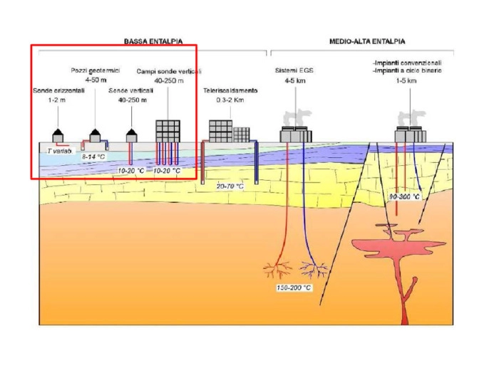 Sistemi geotermici elioassistiti con stoccaggio di calore nel sottosuolo: l