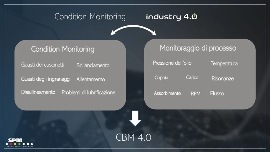 Condition monitoring 4.0
