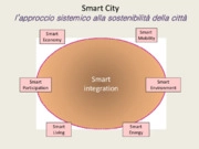 Smart Building Networks