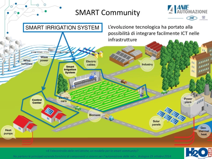 Smart Irrigation System: tecniche e strumenti per lottimizzazione della risorsa irrigua