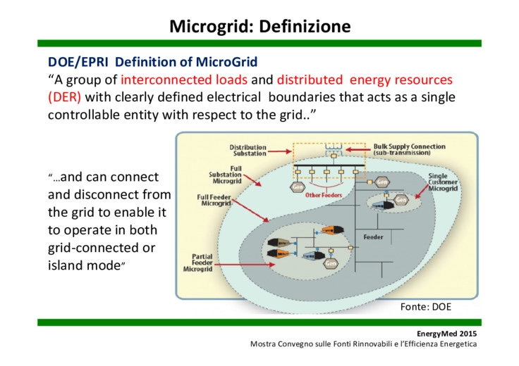 Smart microgrid per l efficienza energetica nelle aziende