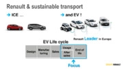 Sustainable energy for transport