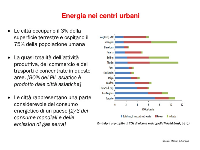 Sviluppo futuro delle aree urbane e implicazioni sulla produzione di inquinati e di gas serra