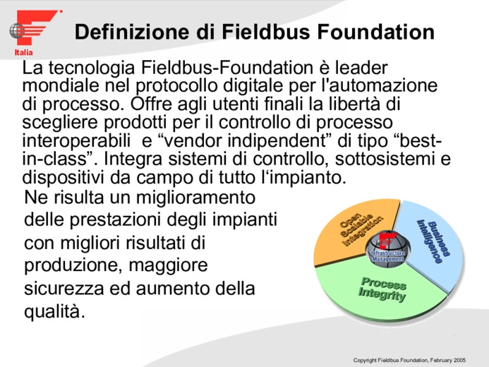 Tecnologia Foundation Fieldbus, completa conformit alle norme per aree Ex.