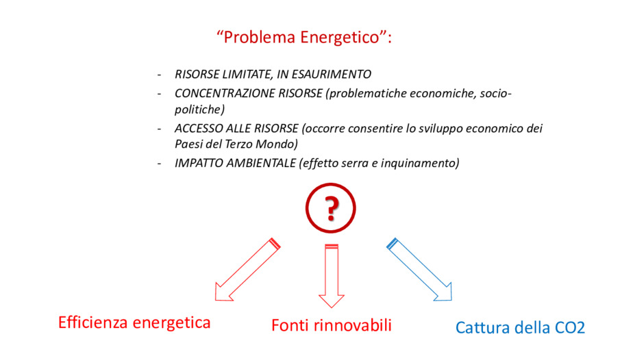 Tecnologie, trend e scenari futuri per l'industria italiana