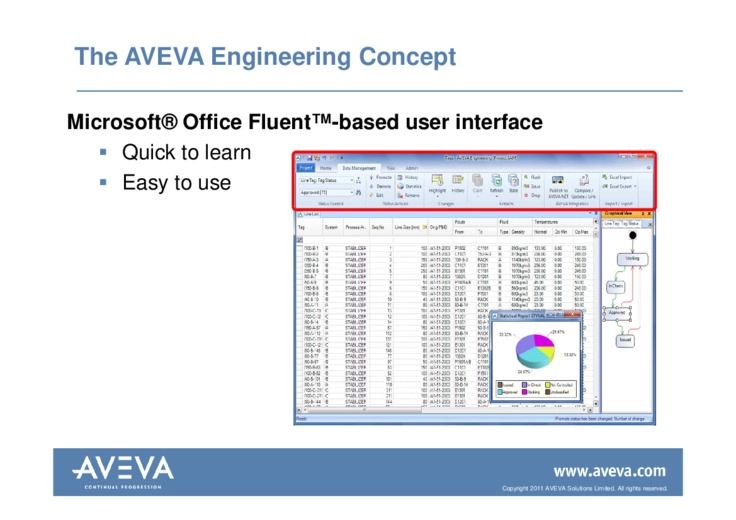 The AVEVA Engineering Concept