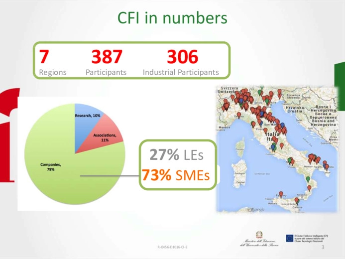 The Italian technological cluster intelligent factory 