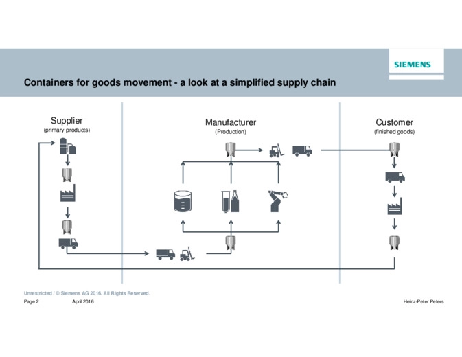 Traceability and transparency in the supply chain - How RFID