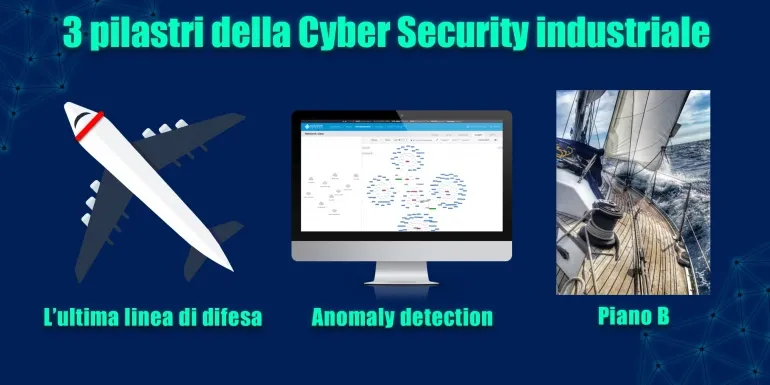Tre punti da considerare per la cyber security: ultima linea di difesa, anomaly detection e piano B