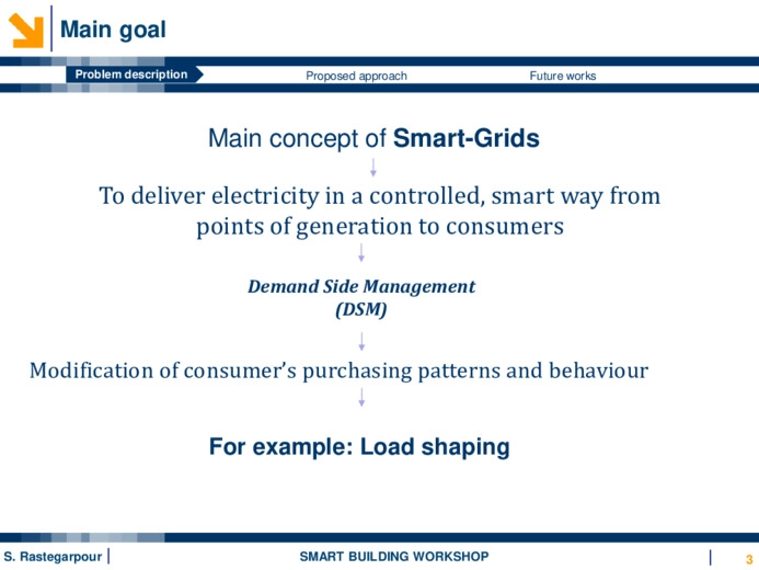 Un approccio basato su MPC distribuito alla gestione energetica integrata