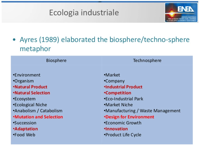 Un approccio integrato per la gestione sostenibile delle risorse: la simbiosi industriale