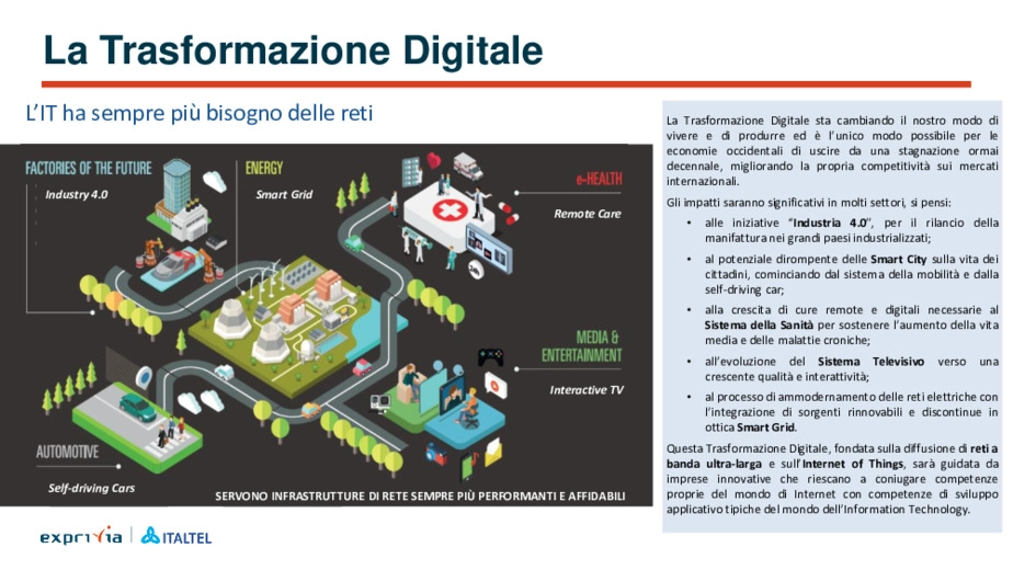 Una nuova industria con le nuove reti: la presentazione di Luca Ferraris - ITALTEL Head of Strategy