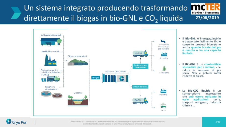 Valorizzare biogas in bio-GNL e CO2 liquida. Il caso Greenville Energy: 1° impianto produzione bioGNL da biogas agricol