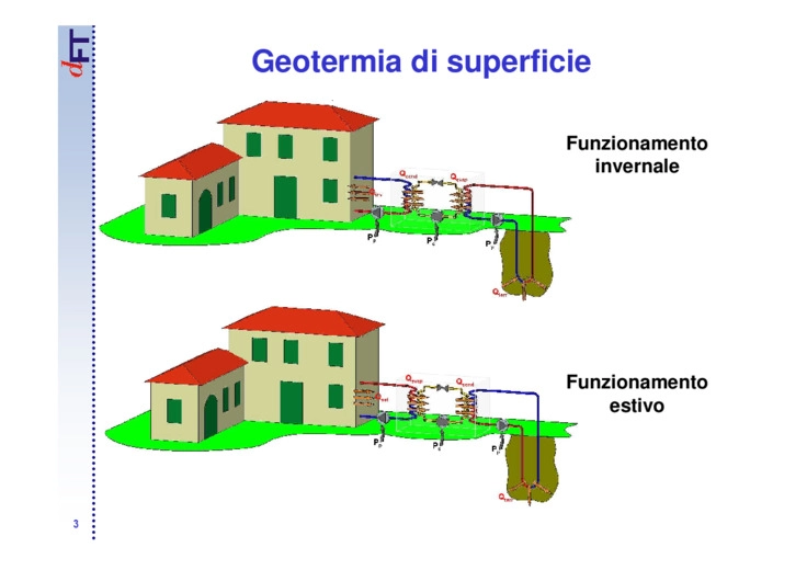 Vantaggi della geotermia