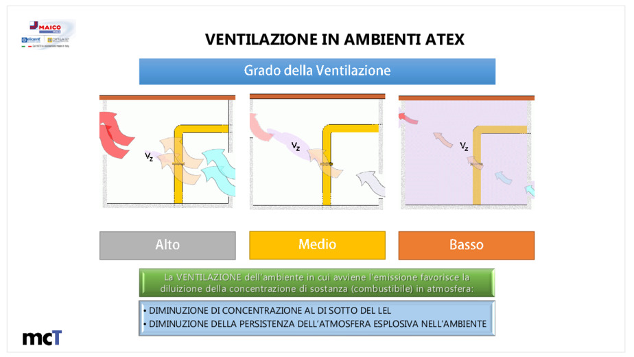 La ventilazione in ambienti a rischio di esplosione ATEX: soluzioni compatte per polveri, gas e idrogeno