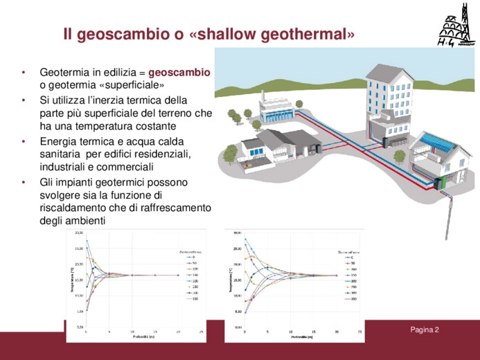 Virtù e pecche nelle potenzialità applicative della geotermia nell'edilizia