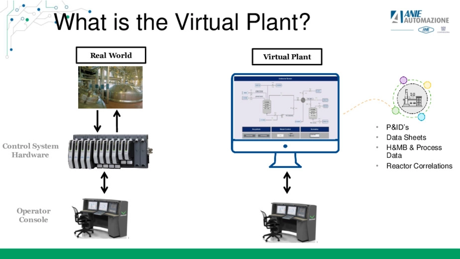 Virtual plant - riduzione dei rischi in impianto e incremento della produttivit